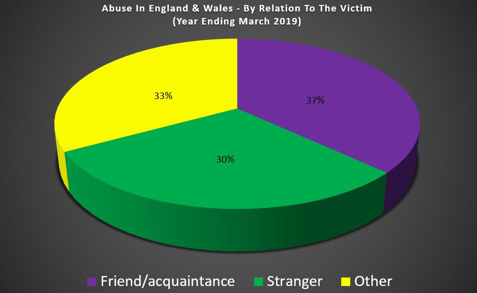 Rape compensation statistics graph 